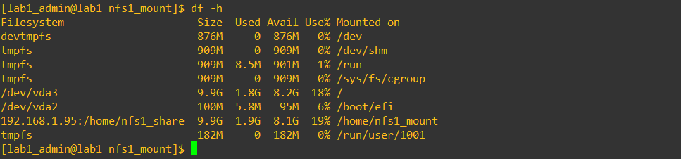 Test permissions user2 placeholder